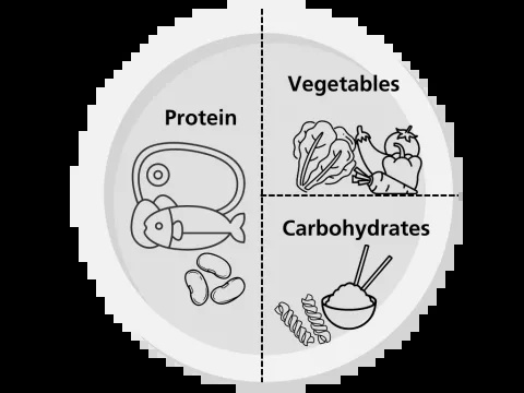 Graphic of a bariatric plate showing a balanced diet of half protein, quarter vegetables and quarter carbohydrates