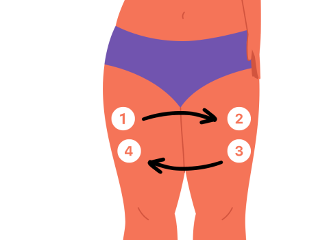 Diagram of the thighs showing where you can inject the cancer medicine trastuzumab and how to change (rotate) your injection site. There are clockwise arrows around the outer left and right thighs. The top left outer thigh is numbered 1, the top right is numbered 2, the bottom right is numbered 3 and the bottom left is numbered 4.