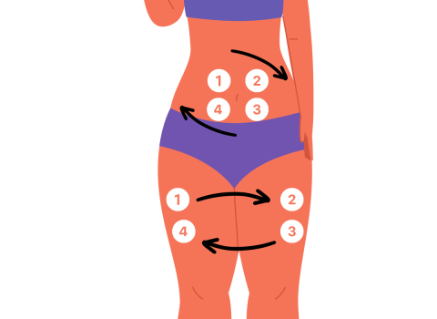 Diagram of the body showing where you can inject under the skin and how to change (rotate) your injection site. There are clockwise arrows around the belly button. The top left of the tummy is numbered 1, the top right is numbered 2, the bottom right is numbered 3 and the bottom left is numbered 4. There are also clockwise arrows around the outer left and right thighs. The top left outer thigh is numbered 1, the top right is numbered 2, the bottom right is numbered 3 and the bottom left is numbered 4.